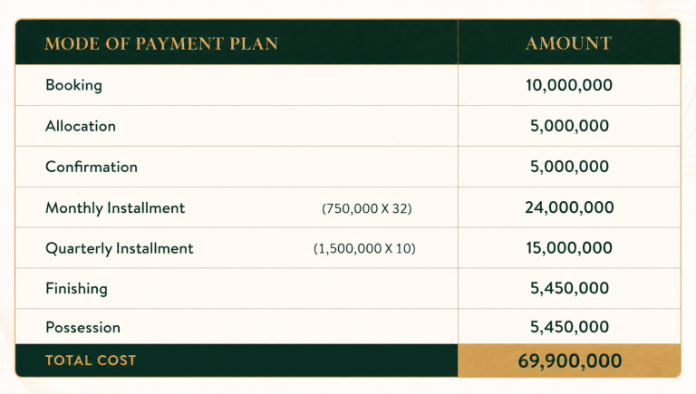 Askari villas karachi payment plan
